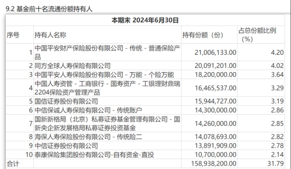 福州股票配资网 险资加仓 FOF也大幅增持 公募REITs有望保持独立行情？